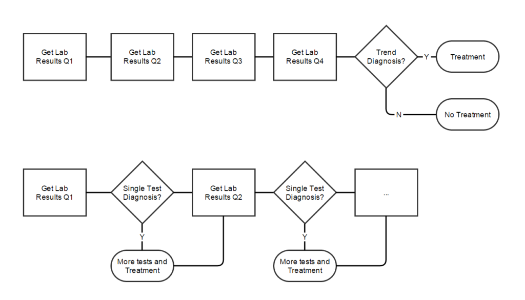 Diagnosis Thought Process