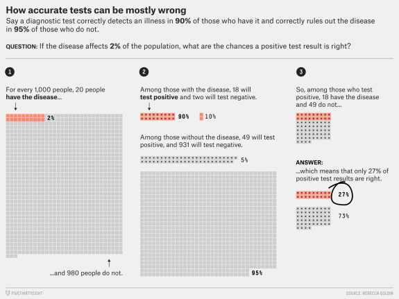 http://i2.wp.com/espnfivethirtyeight.files.wordpress.com/2016/05/hobson-theranos-1-rk.png